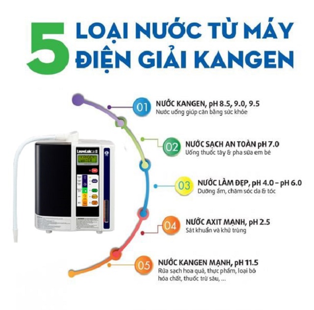 Máy lọc nước Kangen Leveluk JRII có khả năng tạo ra 5 loại nước khác nhau Máy lọc nước Kangen Leveluk JRII có khả năng tạo ra 5 loại nước khác nhau