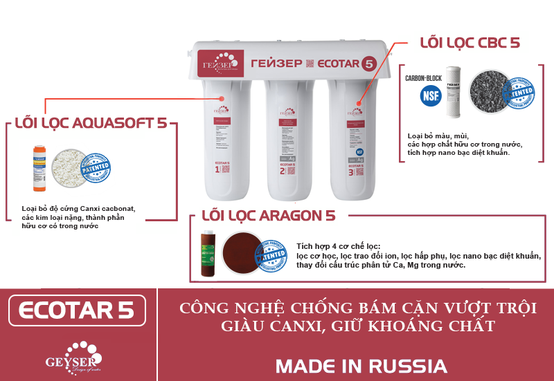 Máy lọc nước Nano Geyser Ecotar 5 Máy lọc nước Nano Geyser Ecotar 5