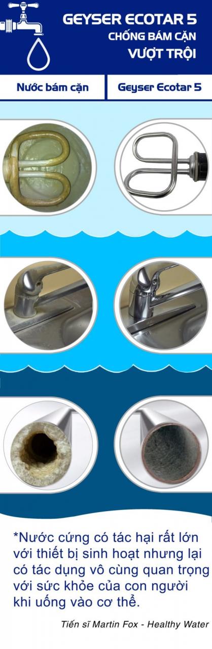 Máy lọc nước Nano Geyser Ecotar 5 Máy lọc nước Nano Geyser Ecotar 5