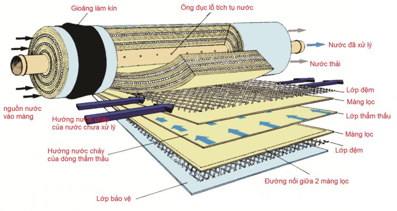 máy lọc nước, Kinh nghiệm mua máy lọc nước hiện nay, Nhà phân phối máy lọc nước ion kiềm số 1 Việt Nam | Vitamia
