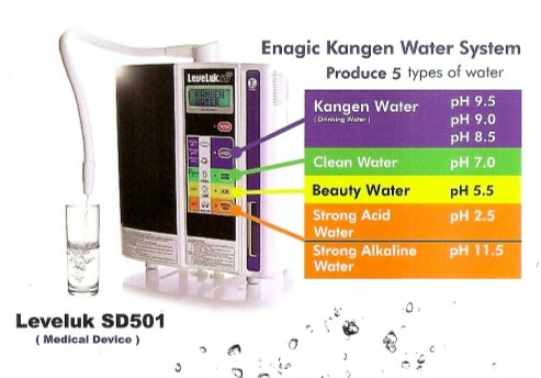 địa chỉ bán máy lọc nước