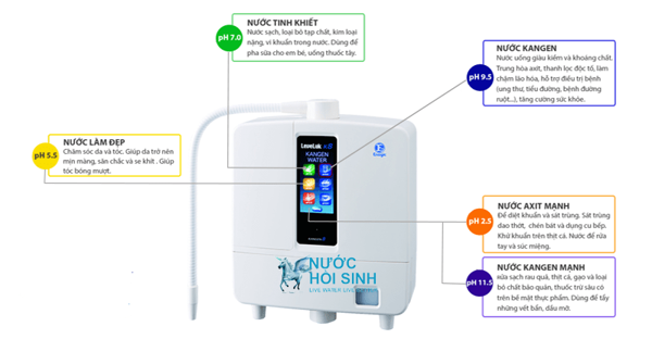 Giá của máy lọc nước Nhật Bản ion kiềm nội địa