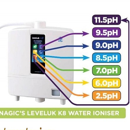 5 loại nước được sản xuất từ Kangen Leveluk K8