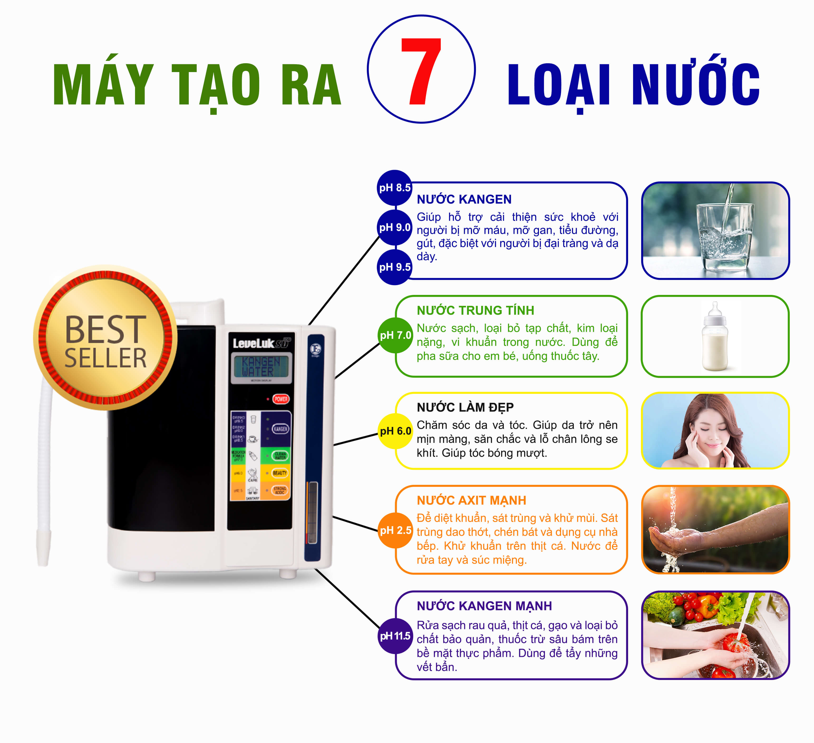 Nước Kangen có lợi cho sức khỏe