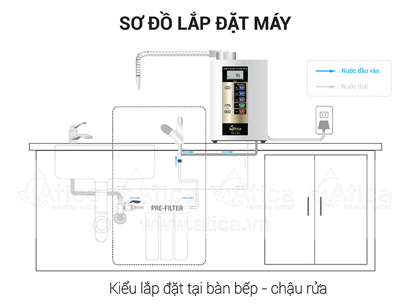Máy lọc nước ion kiềm Atica Eco Máy lọc nước ion kiềm Atica Eco