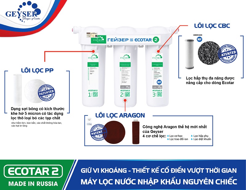 Ba lõi lọc của Nano GEYSER ECOTAR 2 tương đương với 7 cấp lọc Ba lõi lọc của Nano GEYSER ECOTAR 2 tương đương với 7 cấp lọc