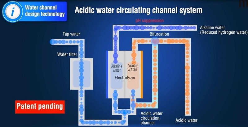 Công nghệ làm giàu hydro và công nghệ điện cực ứng dụng trong Atica Silver Công nghệ làm giàu hydro và công nghệ điện cực ứng dụng trong Atica Silver