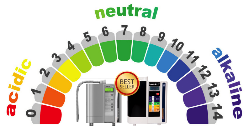 Máy lọc nước Kangen - dòng máy lọc nước điện giải tốt nhất hiện nay