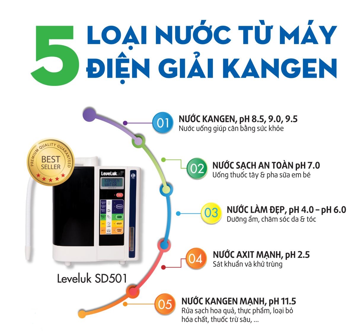 5 loại nước kangen