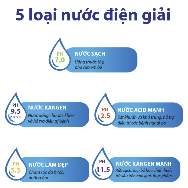 5 loại nước kangen