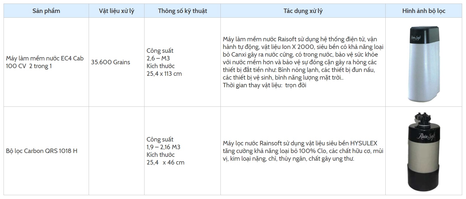 thong-so-ky-thuat-may-lam-mem-nuoc-rainsoft
