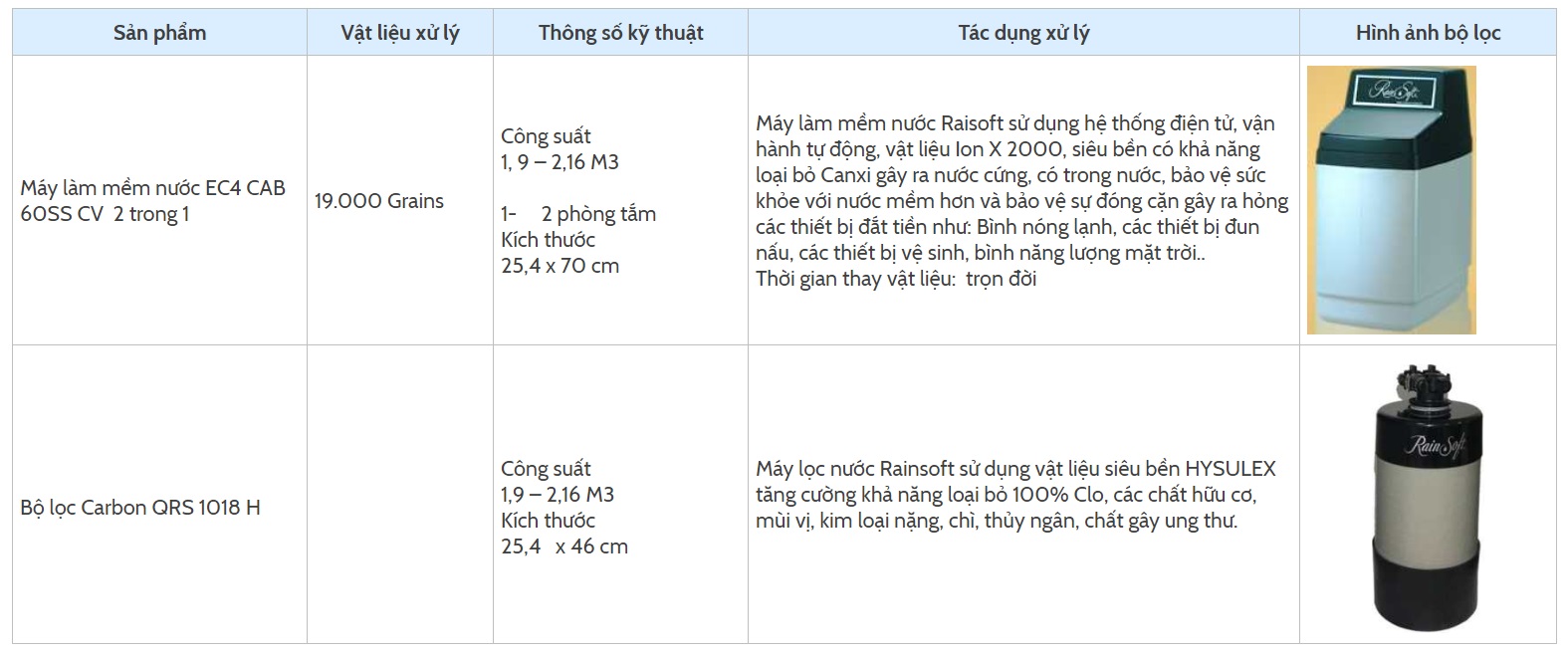 Máy làm mềm nước Rainsoft điện tử EC4 Cab 60 SS CV 2 in 1