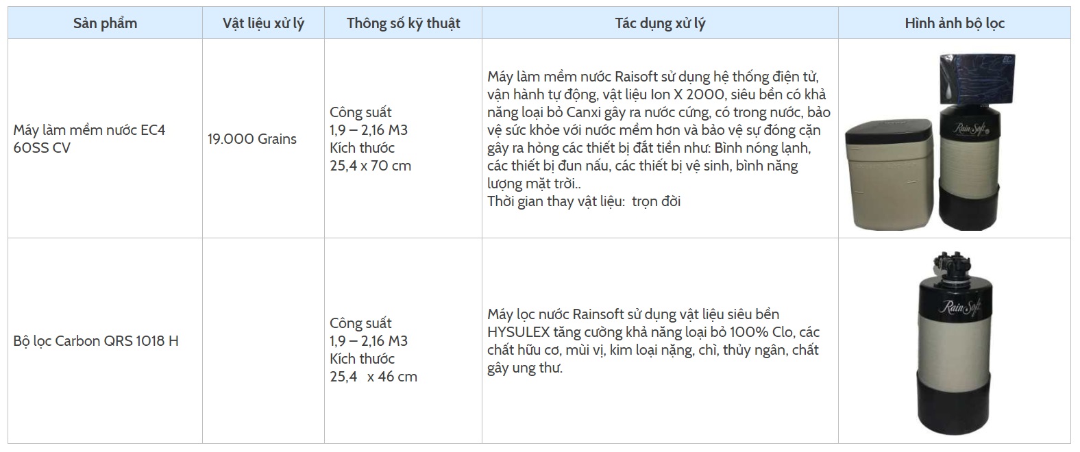 THÔNG TIN MÁY LỌC NƯỚC TỔNG RAINSOFT ĐIỆN TỬ EC4 60SS CV USA