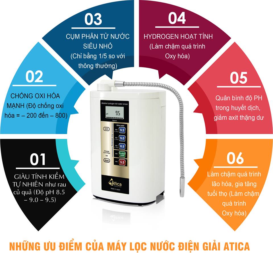 máy lọc nước điện giải nội địa, Máy lọc nước ion kiềm Nhật Bản nội địa có tốt không?, Nhà phân phối máy lọc nước ion kiềm số 1 Việt Nam | Vitamia