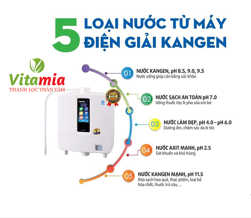 5 loại nước được tạo thành từ máy điện giải Kangen 5 loại nước được tạo thành từ máy điện giải Kangen