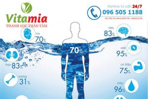 Tác dùng thứ hai: Tạo ra dòng nước với ion siêu nhỏ để cải thiện sức khỏe người dùng