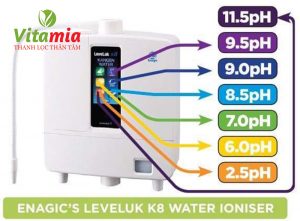 Các loại máy lọc nước ion kiềm theo nồng độ pH
