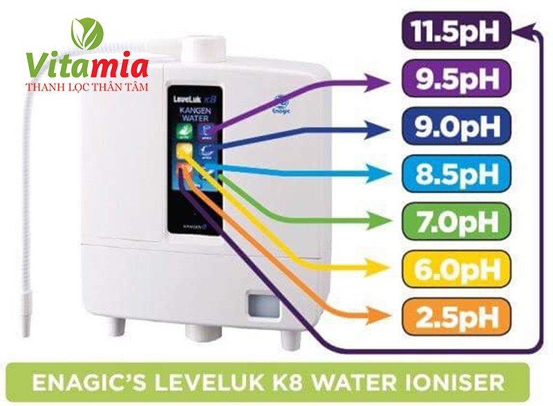 Máy lọc nước ion kiềm là gì? Cơ chế và công dụng vượt trội