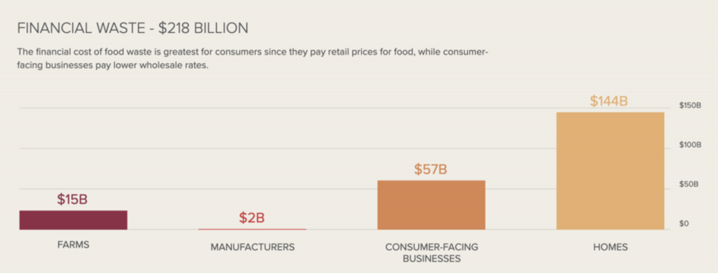 Thực phẩm cho suy nghĩ trong việc chống lãng phí