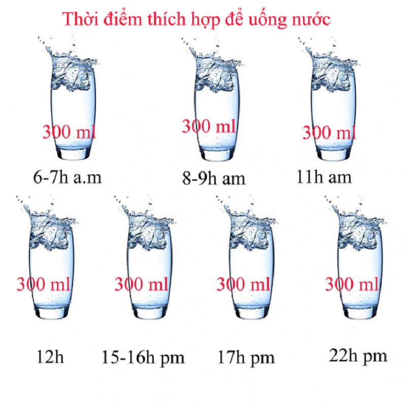 Hướng dẫn uống nước đúng cách Uống nước đúng cách, Uống nước đúng cách tưởng dễ nhưng không phải vậy, Nhà phân phối máy lọc nước ion kiềm số 1 Việt Nam | Vitamia