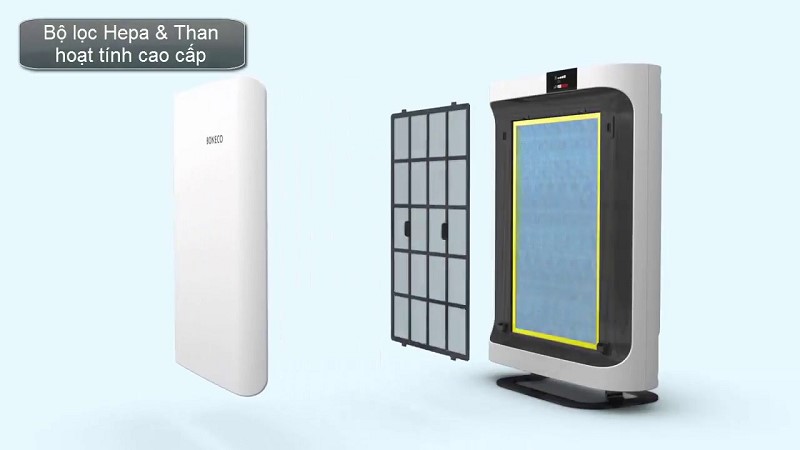 Sản phẩm giải quyết được vấn đề của máy lọc không khí P500 BONECO Sản phẩm giải quyết được vấn đề của máy lọc không khí P500 BONECO