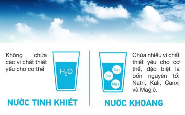 Trong khi nước tinh khiết không chứa các chất vi khoáng thì nước khoáng chứa hàm lượng khoáng chất tốt nước tinh khiết, Nước tinh khiết là gì? Cách phân biệt nước tinh khiết và nước khoáng, Nhà phân phối máy lọc nước ion kiềm số 1 Việt Nam | Vitamia