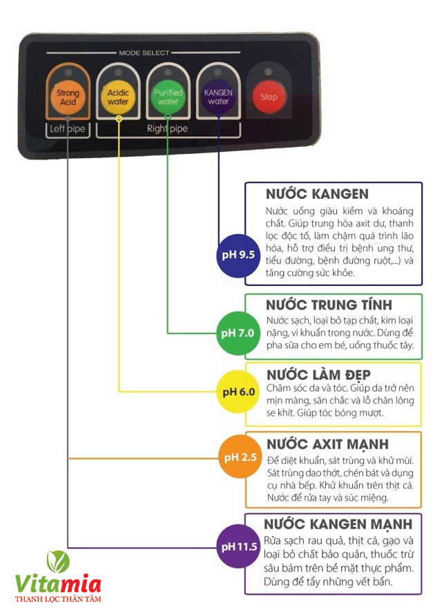 Máy lọc nước của Enagic được nhiều khách hàng đánh giá cao bởi khả năng tách ion hiệu quả Máy lọc nước của Enagic được nhiều khách hàng đánh giá cao bởi khả năng tách ion hiệu quả