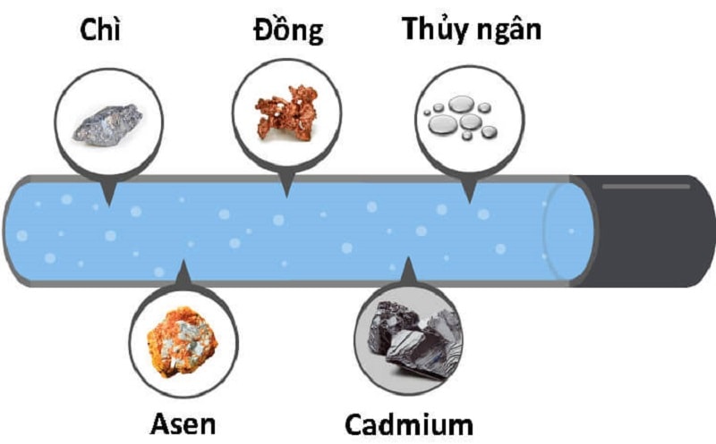 Làm thế nào để xử lý kim loại nặng có trong nước? Làm thế nào để xử lý kim loại nặng có trong nước?