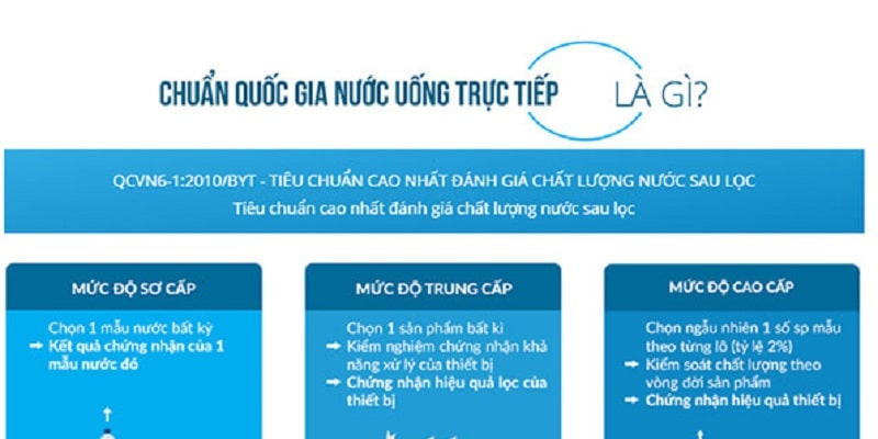 Tiêu chuẩn nước uống thực chất là gì? Tiêu chuẩn nước uống thực chất là gì?