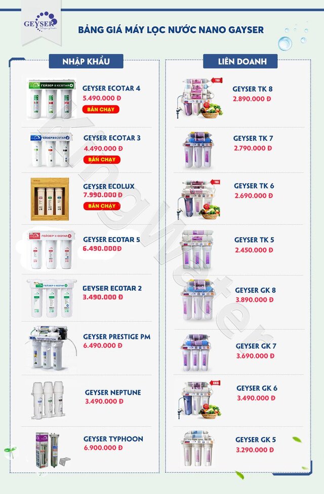 Bảng giá máy lọc nước Geyser Bảng giá máy lọc nước Geyser