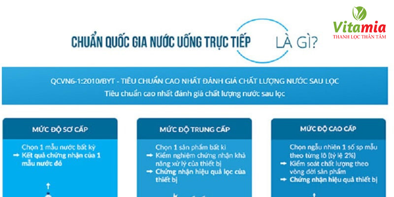 Quy chuẩn nước uống trực tiếp QCVN 6-1:2010/BYT