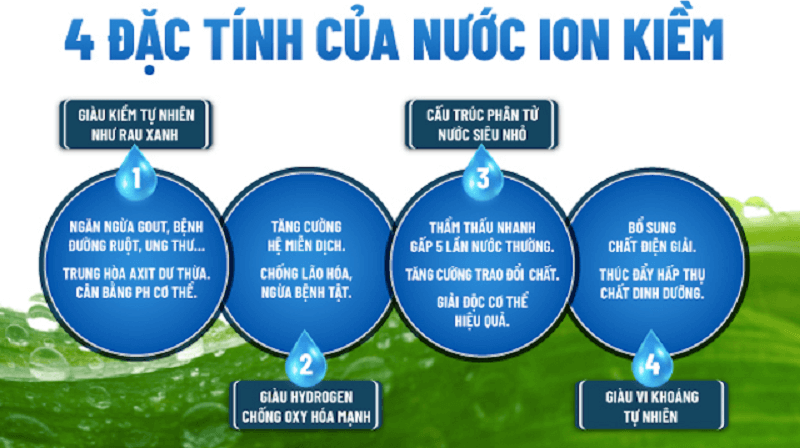 4 đặc tính quý giá của dòng nước ion kiềm giàu hydro đem lại hiệu quả chăm sóc và bảo vệ sức khỏe toàn diện 4 đặc tính quý giá của dòng nước ion kiềm giàu hydro đem lại hiệu quả chăm sóc và bảo vệ sức khỏe toàn diện