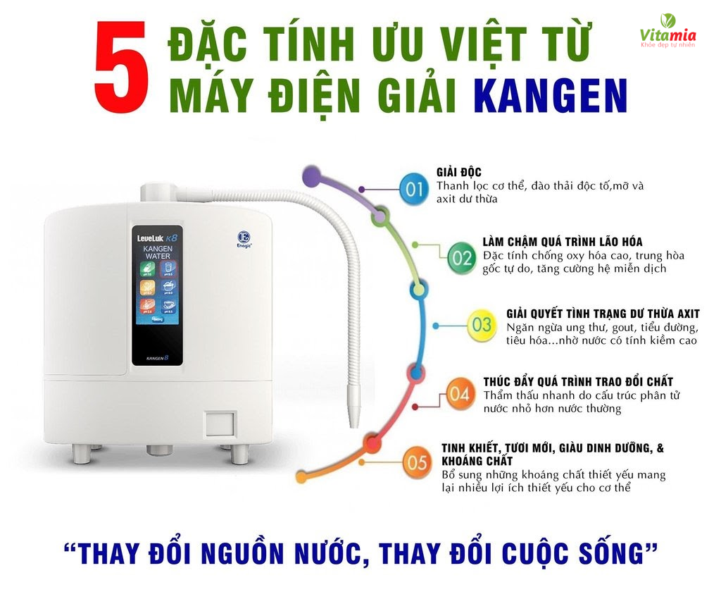 Công dụng từ nước do máy điện giải Kangen tạo ra