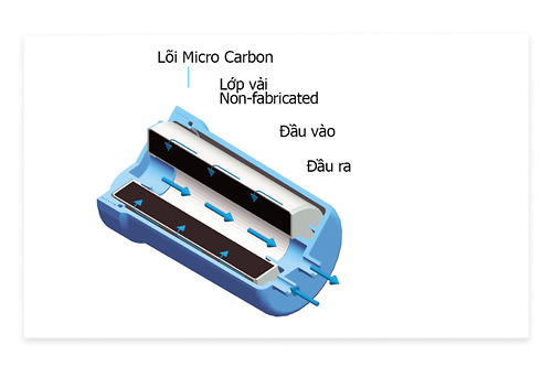 Lõi lọc tinh máy lọc nước Trim Ion đạt chuẩn JIS loại bỏ 16 chất độc hại