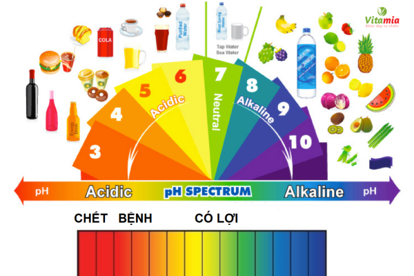 Thang đo pH thể hiện chất lượng nước đối với sức khỏe