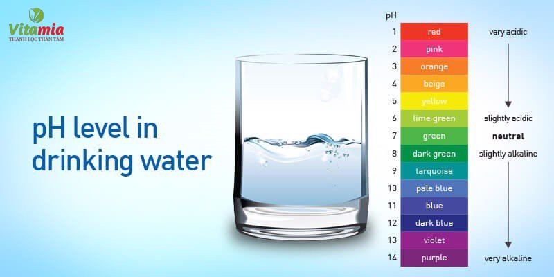 Nước ion kiềm có pH 8.5-9.5 là điều kiện hấp thụ tốt nhất cho cơ thể