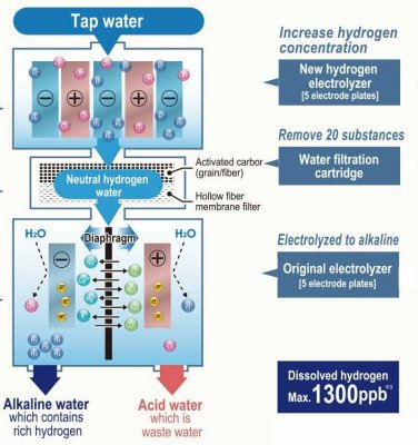 Quy trình lọc máy lọc nước Fujiiryoki HWP-77