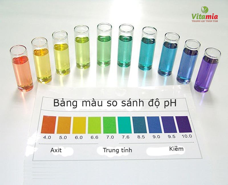 Độ pH là gì? Độ pH của nước là bao nhiêu? Đo độ pH như thế nào