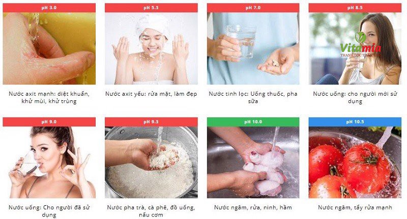 Công dụng của máy lọc nước Trim ion Hyper