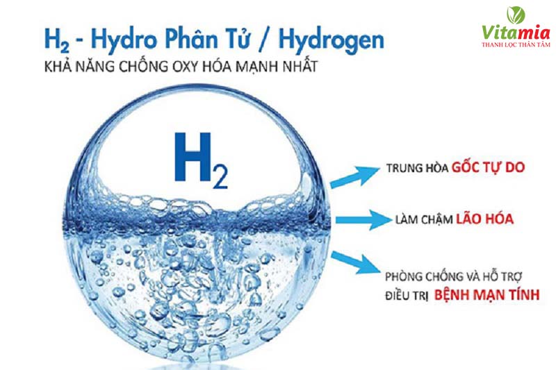 Máy lọc nước ion kiềm tốt nhất tạo ra nước ion kiềm có hàm lượng Hydrogen cao