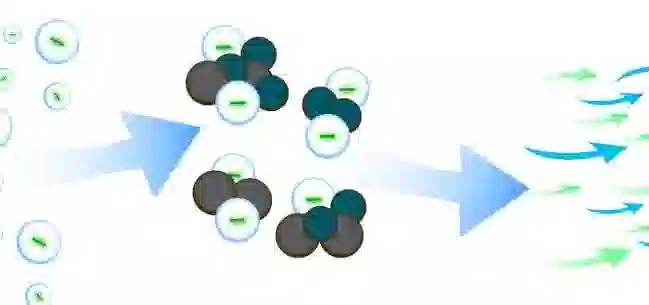 Cách ion âm hoạt động để làm sạch không khí