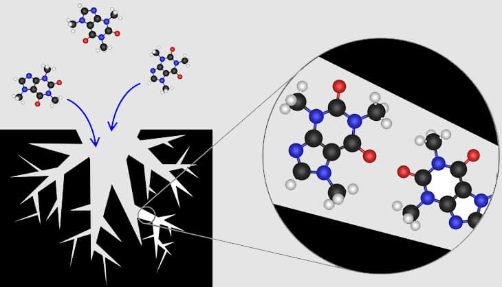 Cơ chế hoạt đông của than hoạt tính