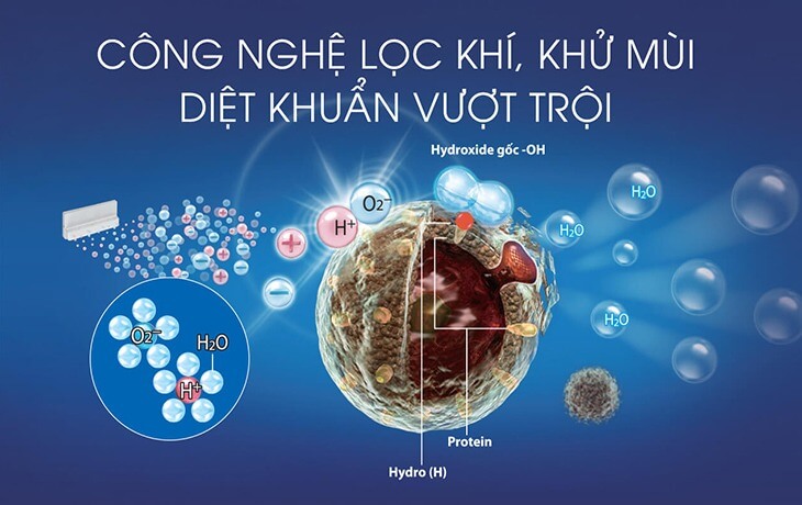 Tác dụng của máy lọc không khí: Khử sạch mùi hôi