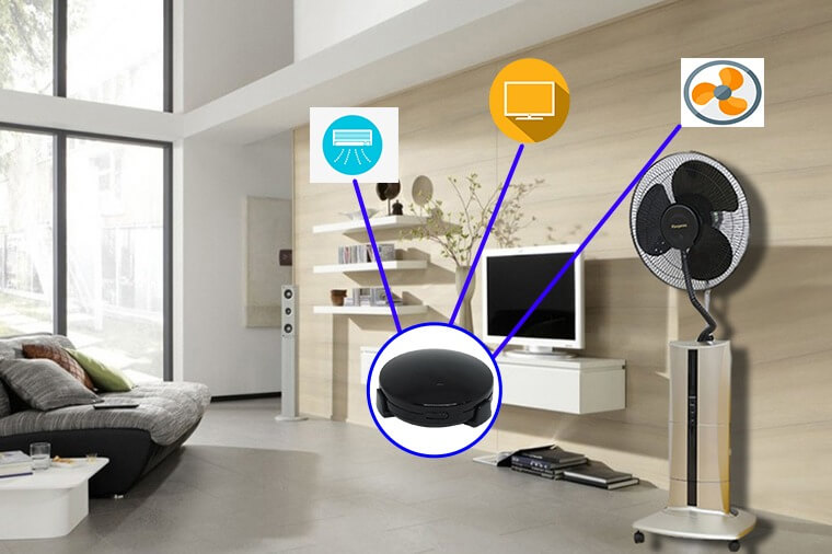 Ứng dụng tia hồng ngoại: Dùng trong các thiết bị điện gia đình