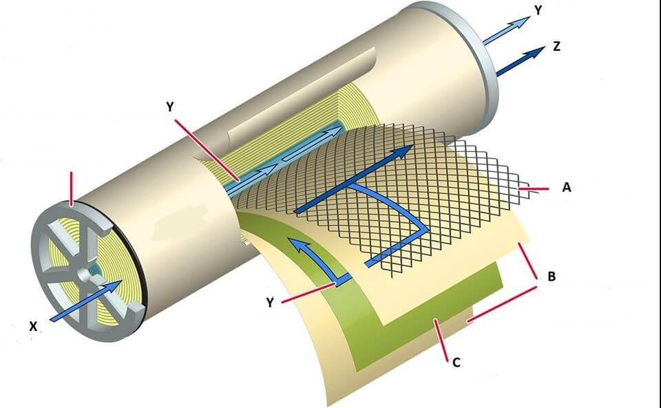 Cấu tạo màng lọc RO