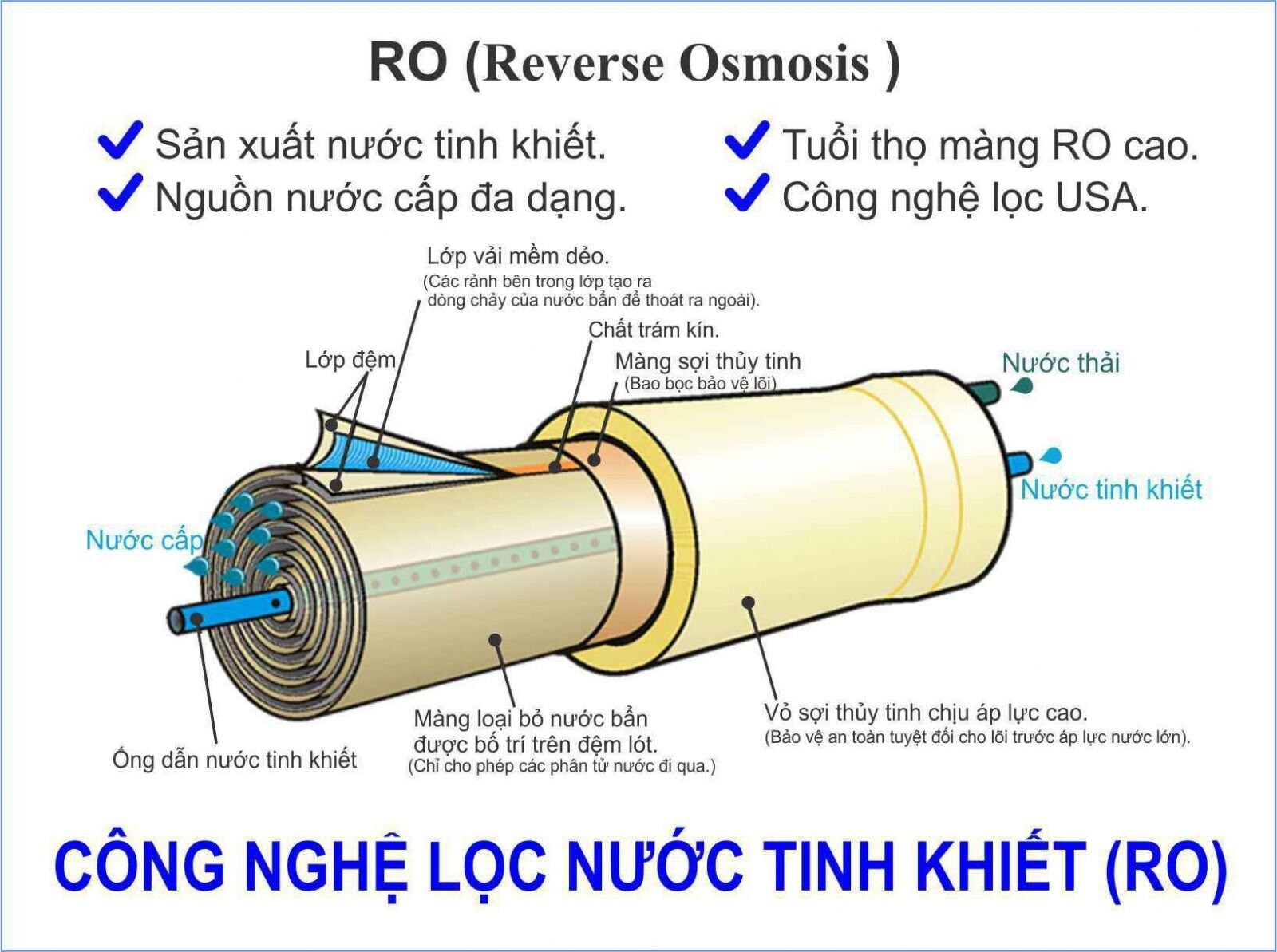 Công nghệ RO để xử lý nước tinh khiết