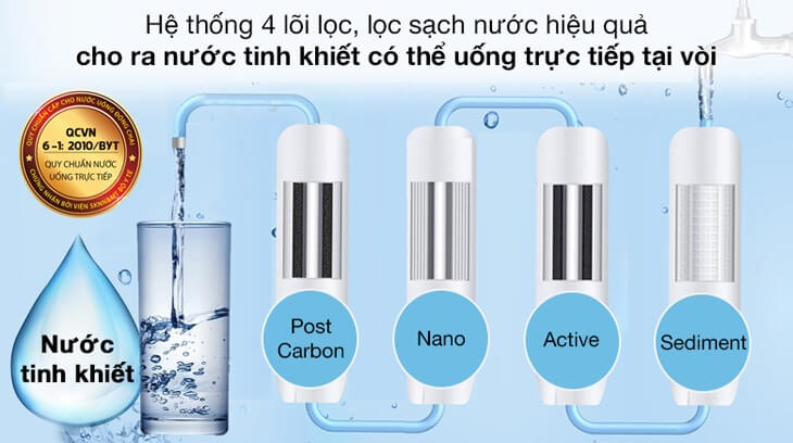 Công nghệ lọc nước Nano