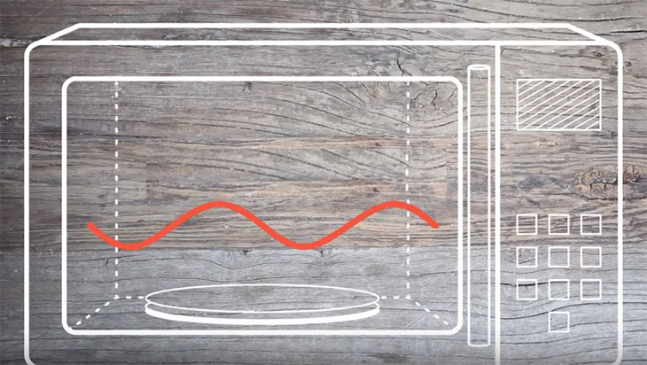 bức xạ điện từ có hại không song microwave