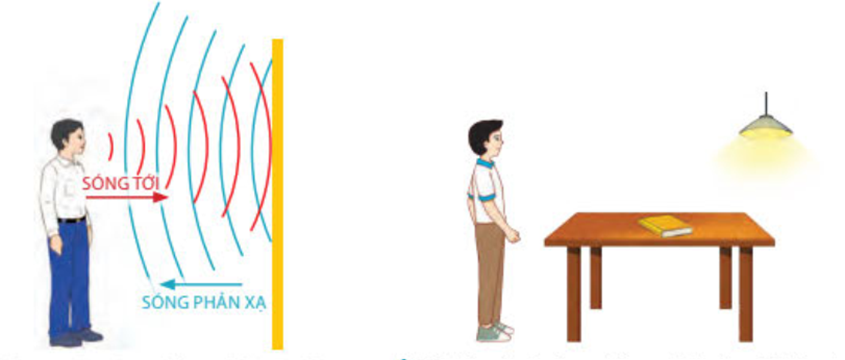 dac984 điểm của bức xạ điện từ